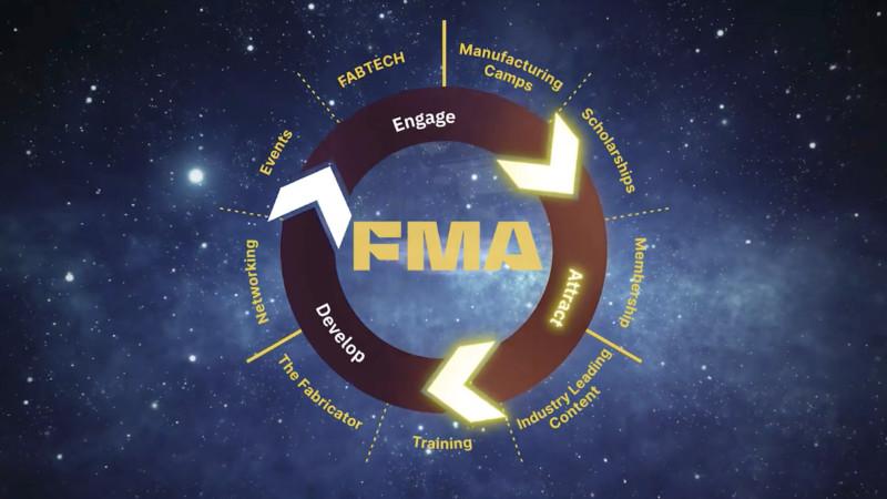 FMA workforce lifecycle graphic on a space-themed background